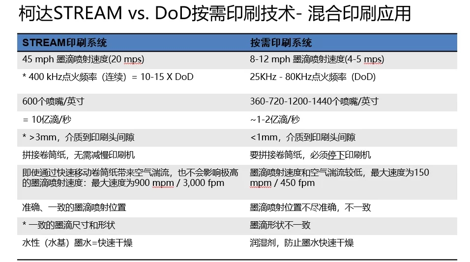 柯达鼎盛喷墨